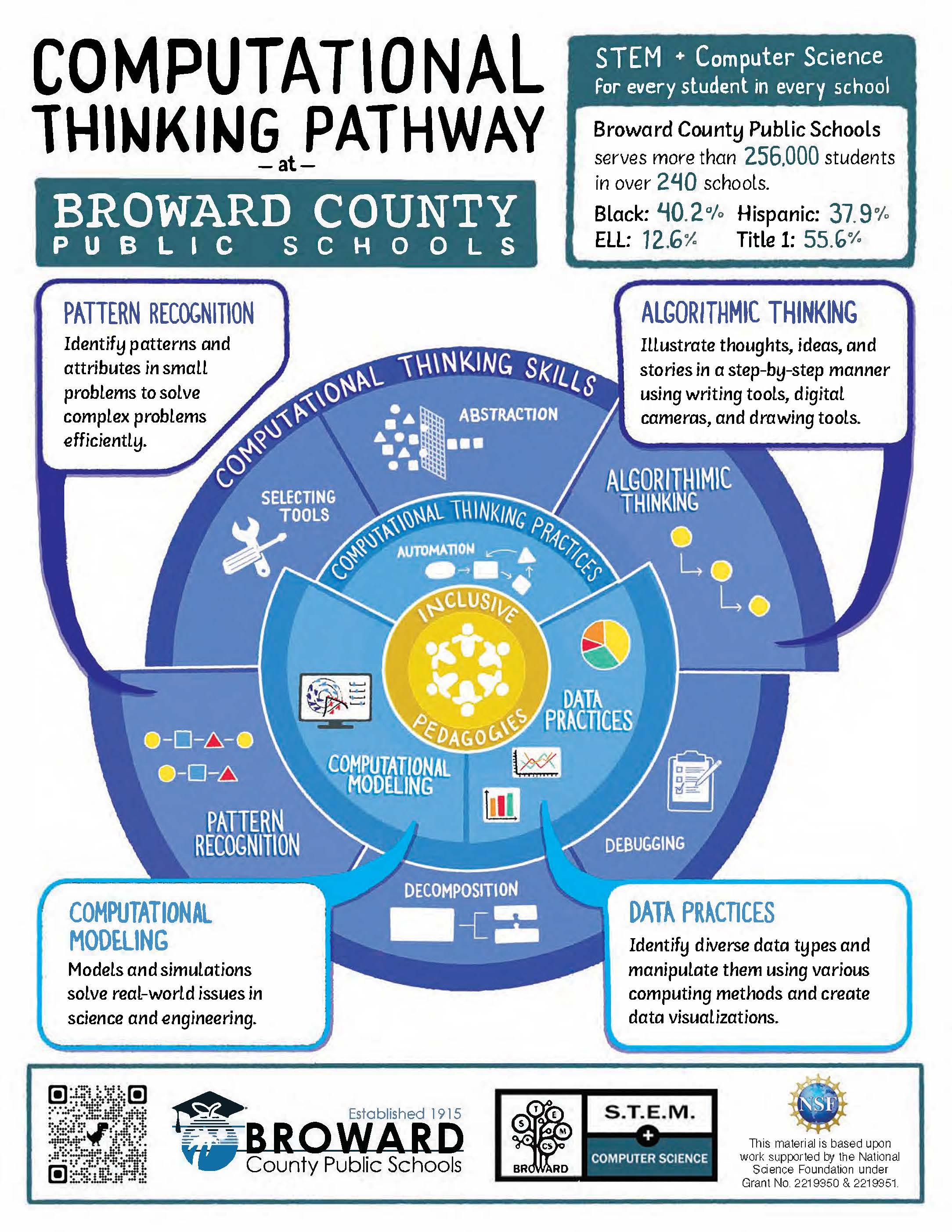 CT pathways
